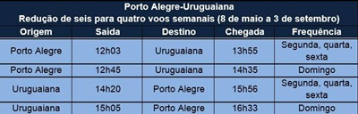foto Not&iacute;cia Uruguaiana
